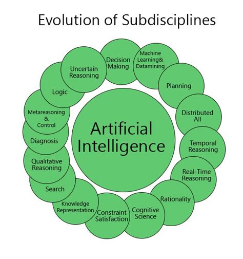 How Artificial Intelligence Works Working Basic Components Of Ai ...