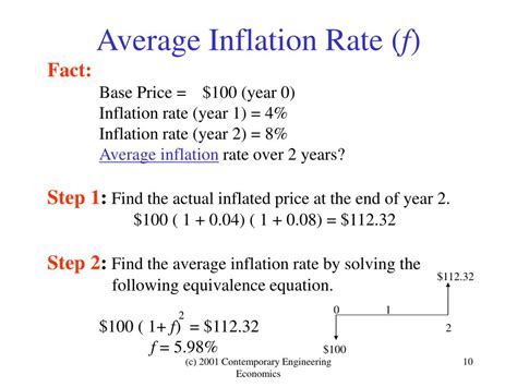 How To Calculate Inflation Rate Through Cpi - Haiper