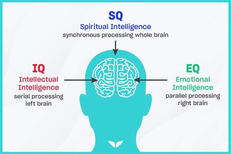 Unlocking Spiritual Intelligence: Your Step-by-Step Guide