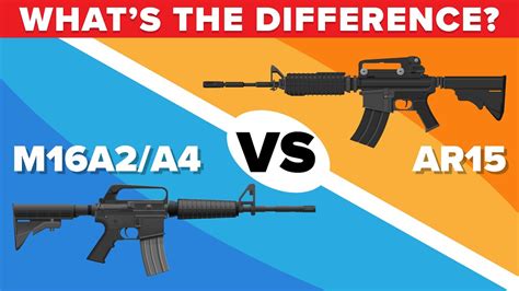 What'S The Difference Between Ar 15 And M4? Top 11 Best Answers - Barkmanoil.com