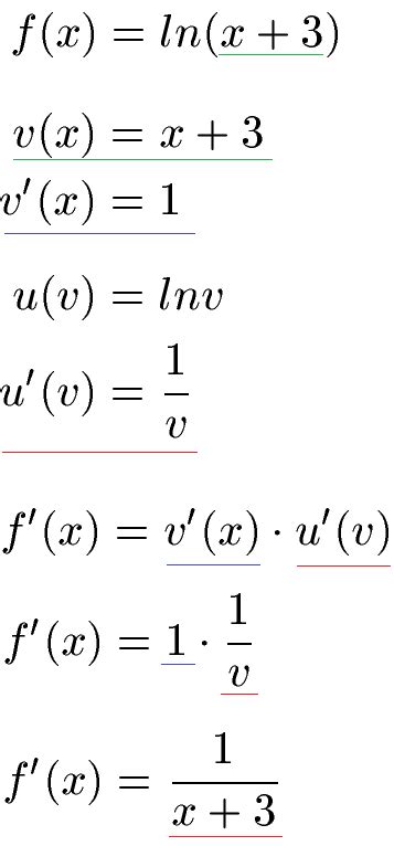 Kettenregel Ableitung