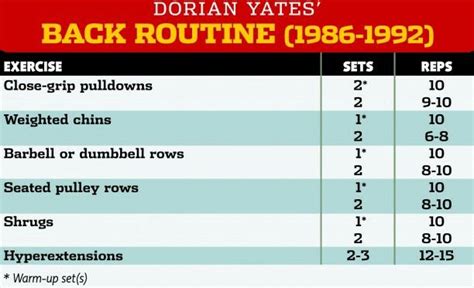 Workout program gym, Dorian yates workout, Dorian yates