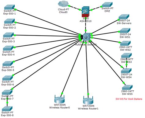 Wireless Access Point Network Diagram