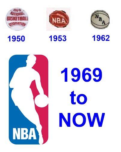 Le logo NBA et son histoire | Mont Blanc