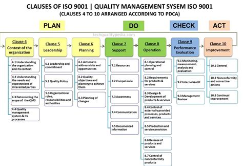 ISO 9001:2015 Requirement Auditing. (Clause 6)