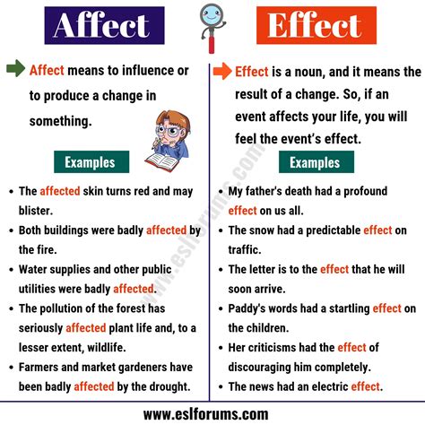 AFFECT vs EFFECT Difference: It's not As Hard As We Think! - ESL Forums