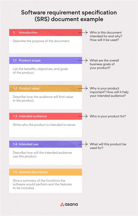 How to Write a Software Requirement Document (With Template) • Asana