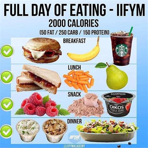 #fitness #diet #gym #motivation | Workout food, Healthy fast food options, Fast healthy meals