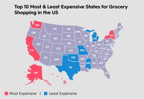 Top 10 Most & Least Expensive States for Grocery Shopping in 2024