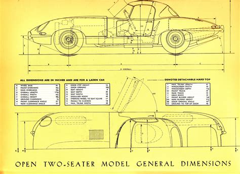 1961 Jaguar E Type brochure