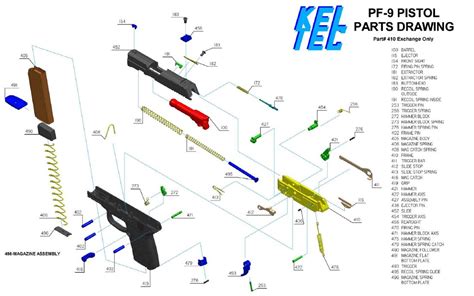 Kel-Tec PF-9 Parts Diagram: A Comprehensive Guide to Understanding the ...