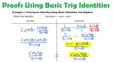 Trig Proofs Using Basic Identities (Reciprocal, Quotient, & Pythagorean ...