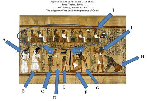 Educator How-To: Deciphering Papyrus with the Egyptian Book of the Dead ...