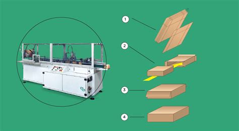 Cartoning Machine - SaintyTec