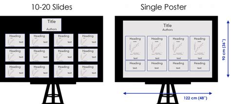 Poster Presentations – Principles of Scientific Communication