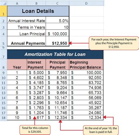 2.3 Functions for Personal Finance – Beginning Excel, First Edition