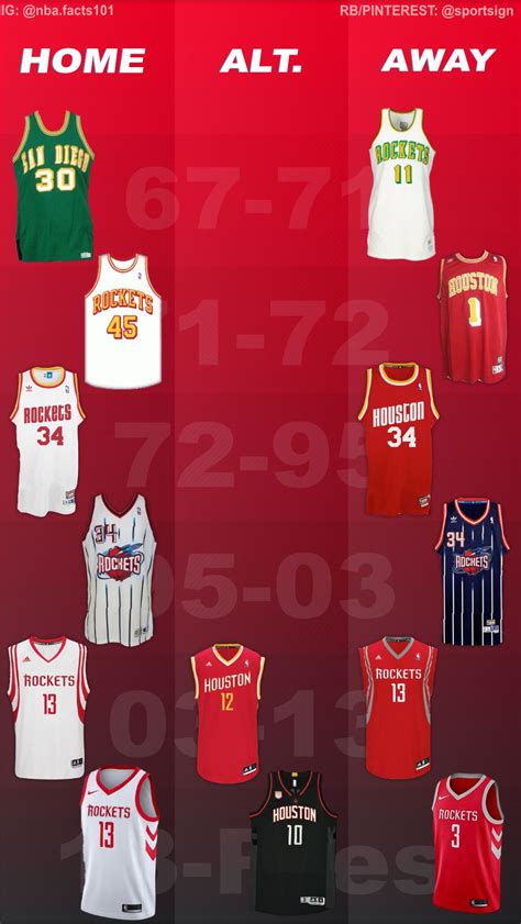 Houston Rockets Jersey History