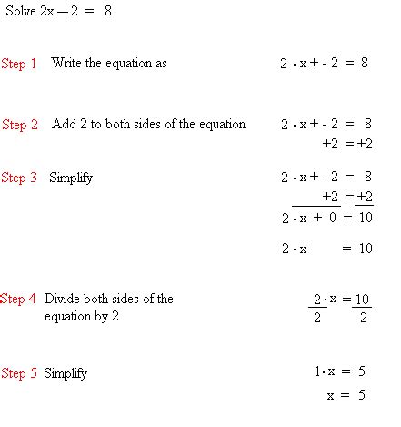 Solving Two Step Equations - Lessons - Blendspace