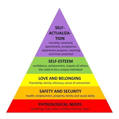 Humanistic Approach In Psychology (humanism): Definition & Examples