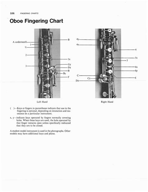 Free Printable Oboe Fingering Charts [PDF]