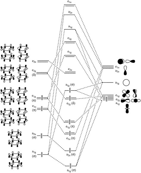 Chromium Orbital Diagram