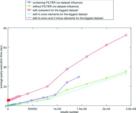 Different query types comparison | Download Scientific Diagram