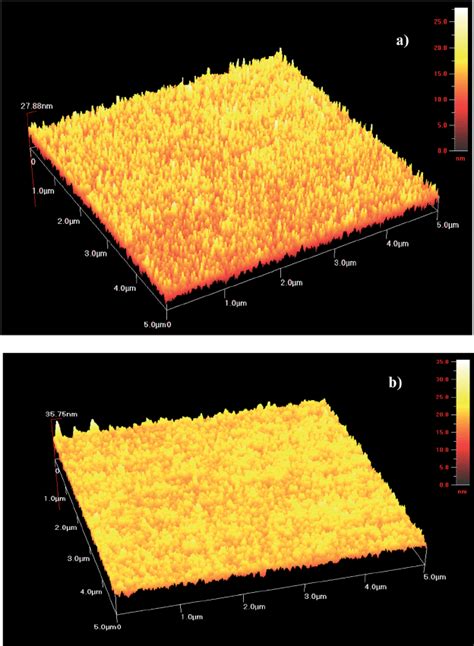 AFM images of ZnO thin films produced with sol-gel (a) as deposited (b ...