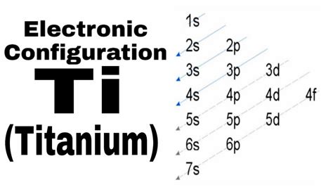 Electron Configuration For Titanium