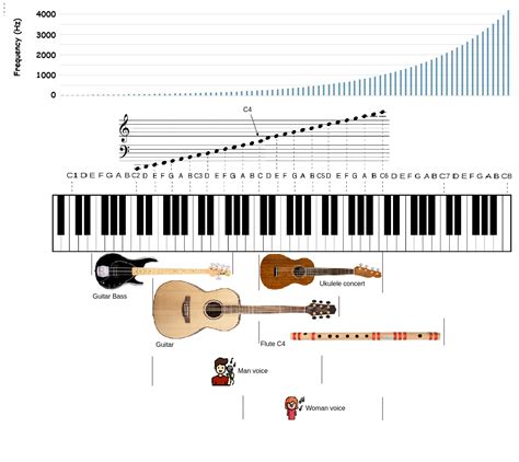 Nhạc lý cơ bản - Các thành phần của âm nhạc (Elements of Music) Phần 2: Pitch - Cao độ