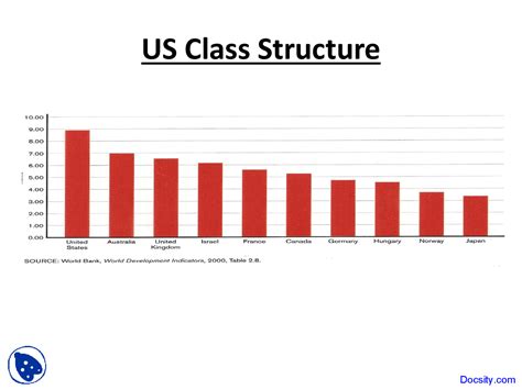 US Class Structure - Basics of Sociology - Lecture Slides - Docsity