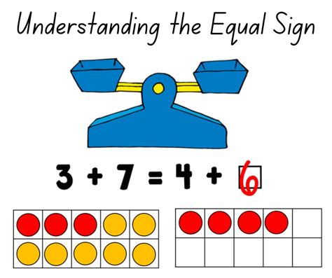 Understanding the Equal Sign - Math Coach's Corner