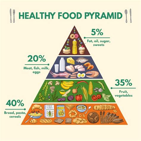 Premium Vector | Infographic visualization of different groups of nutritions from food