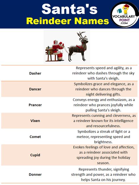 500 + Best Reindeer Names (Male and Female) - Vocabulary Point