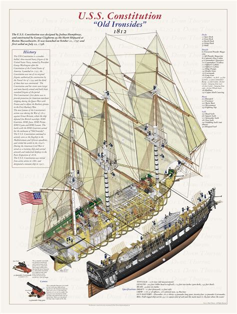 USS Constitution | Sailing, Uss constitution, Old sailing ships