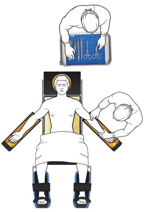 Dorsal Lithotomy Position