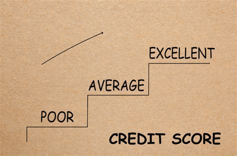 Know About Your 2023 Credit Score Averages by Age