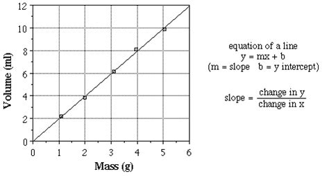 How To Find The Equation Of Line Of Best Fit - FitnessRetro