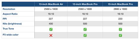 Here's how the 2019 MacBook Air and MacBook Pro compare - 9to5Mac