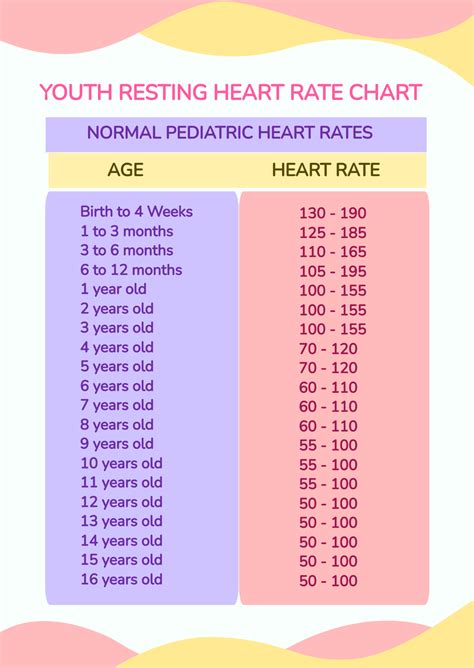 FREE Youth Chart Templates & Examples - Edit Online & Download | Template.net