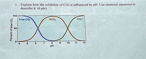 SOLVED: Texts: 1. Explain how the solubility of CO2 is influenced by pH ...