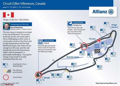 F1 2011 - Canadian Grand Prix MONTREAL - Team-BHP