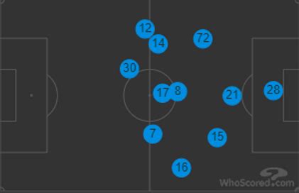 Hearts v Celtic (Match Preview)