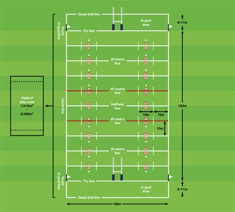 Rugby League Pitch Dimensions & Markings — Martin Berrill Sports