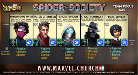 Spider-Society | Marvel Church