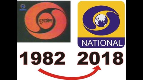 Doordarshan Logo Animation