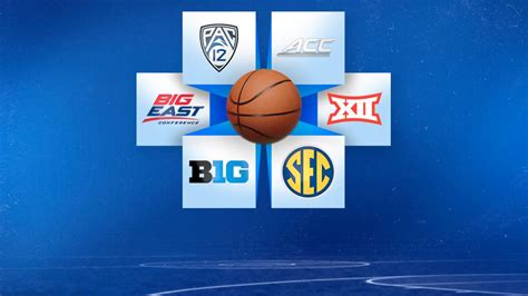 Candid Coaches: Which conference will be the best college basketball ...