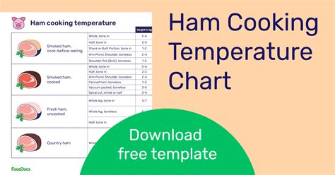 Ham Cooking Temperature Chart | Free Download