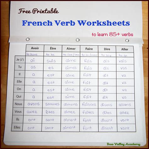 French Verb Conjugation Chart With English Translation Pdf - Chart Walls