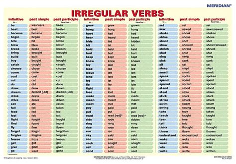 Irregular Verbs | English CBI