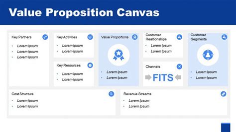 sekunda manipulirati Ponudu za posao value proposition canvas ...